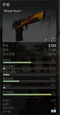 csgo晋级教学:所有武器性能价格及伤害