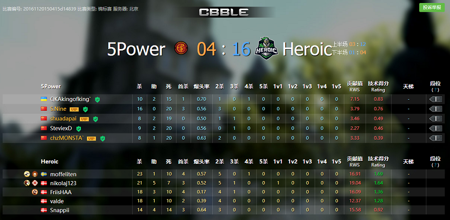igl 5p vs heroic_csgo中文网_易玩网 - 5e对战平台