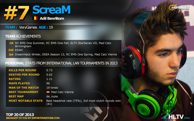 2013年度top20选手#7:scream