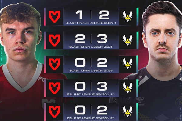 MOUZ已连续六场比赛不敌Vitality，总决赛能否打破魔咒？