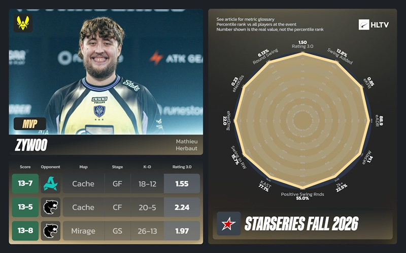 StarLadder 2026秋季赛EVP与全明星阵容揭晓
