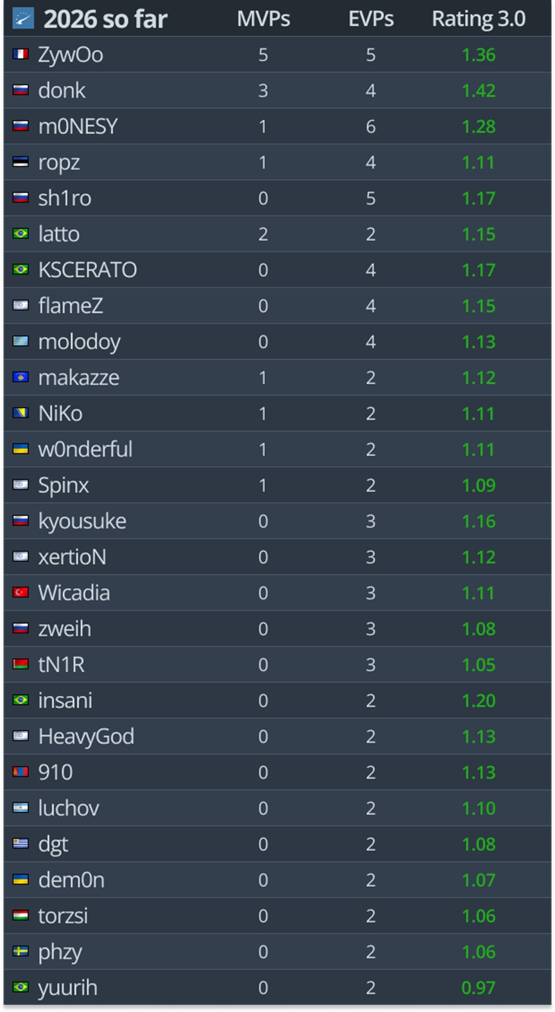 StarLadder 2026秋季赛EVP与全明星阵容揭晓