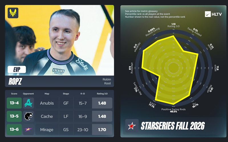 StarLadder 2026秋季赛EVP与全明星阵容揭晓