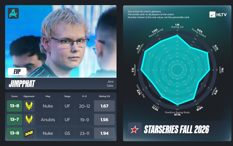 StarLadder 2026秋季赛EVP与全明星阵容揭晓