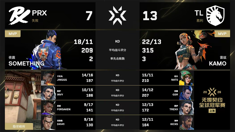 PRX 2-1险胜TL！上海冠军赛揭幕战something 58杀 d4v41 ACE定胜局