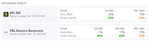 HLTV模拟邀请分析：NAVI、FaZe、paiN的Major资格命运几何