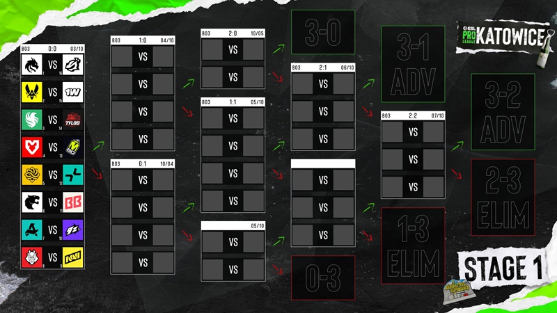 EPL S24首轮对阵出炉：10月3日 — 11日举行，TYLOO揭幕战挑战Falcons