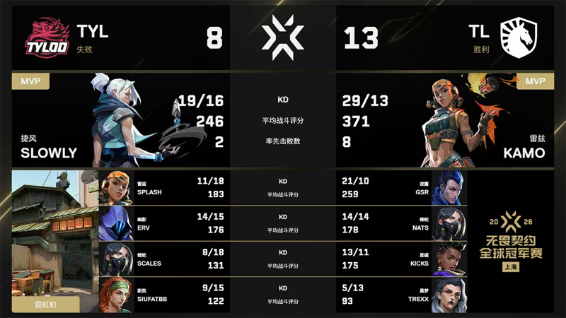TYL 1-2 TL：沉心蓄力，敛翼重鸣，天禄告别上海冠军赛