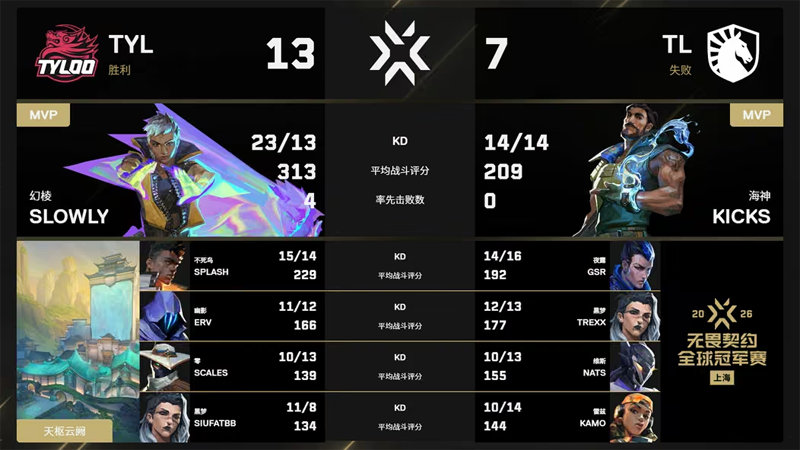 TYL 1-2 TL：沉心蓄力，敛翼重鸣，天禄告别上海冠军赛