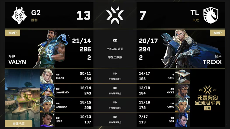 上海冠军赛：G2 2-0淘汰TL！连续第六届国际赛小组出局，BABYBAY率队晋级