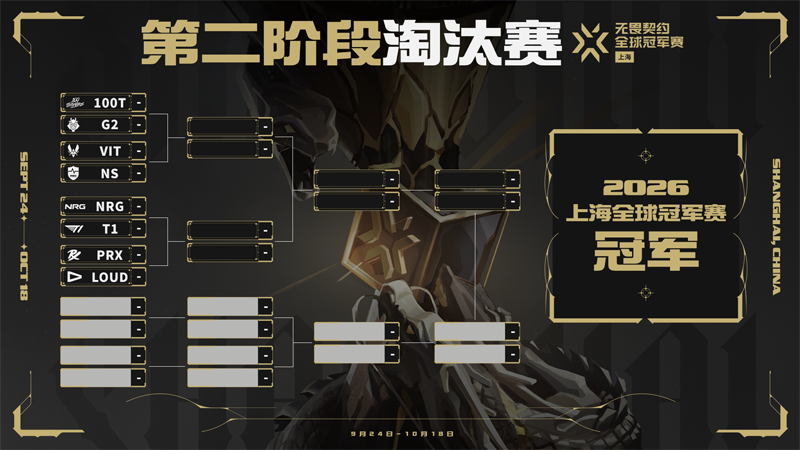 上海冠军赛八强10月7日开战：100T全胜碰G2，NRG、PRX引爆双败淘汰！