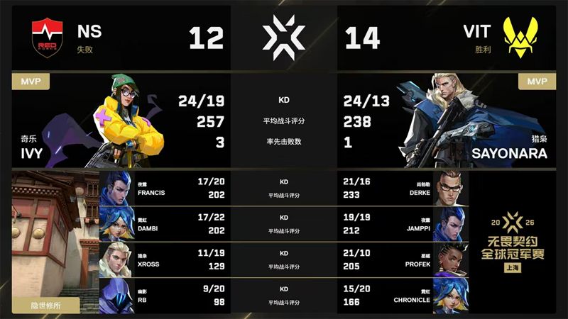 VIT 2-1 NS拒绝让一追二！Derke冥驹加时定乾坤，小蜜蜂会师G2