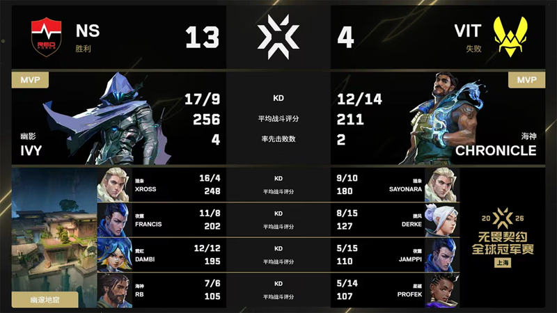 VIT 2-1 NS拒绝让一追二！Derke冥驹加时定乾坤，小蜜蜂会师G2