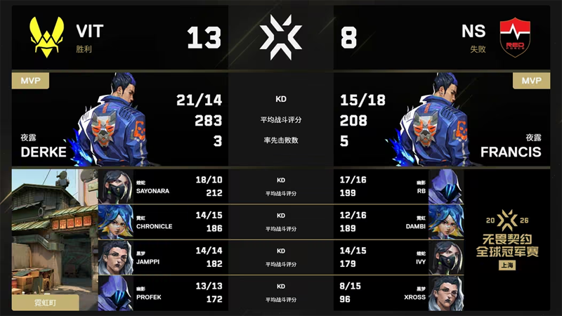 VIT 2-1 NS拒绝让一追二！Derke冥驹加时定乾坤，小蜜蜂会师G2