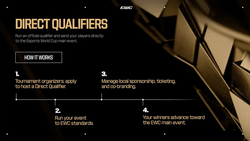 EWC_27_Direct_Qualifiers_Infographic_2_16x9_7a9ef7bedb.jpeg