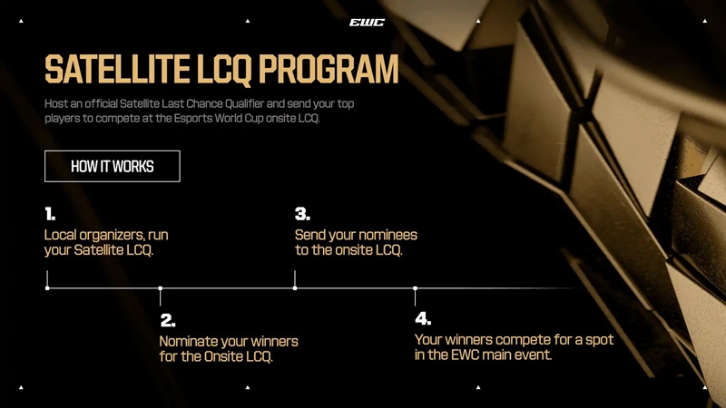 EWC_27_Satellite_Qualifiers_Announcement_Infographic_1_16x9_90dea2a3de.jpeg