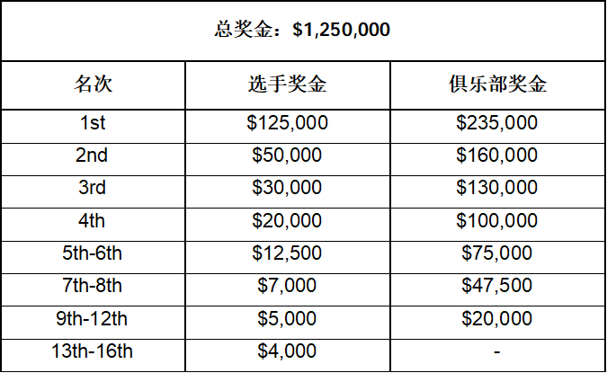 IEM北京2026官宣！11月2日开赛，TYLOO主场作战，赛程与赛制，战队名单