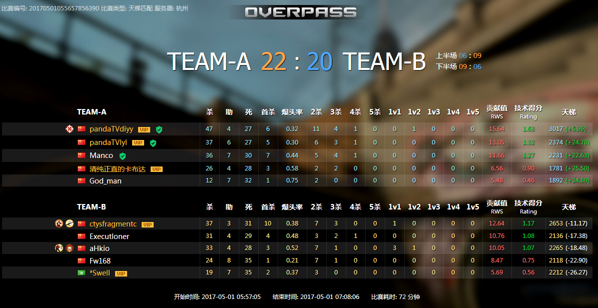 5e大神demo推荐:巾帼英豪大战男子职业队