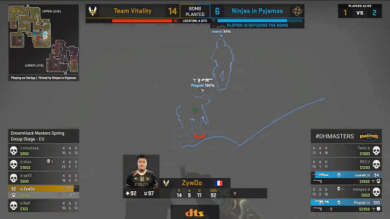 DH春季大师赛:Vitality 2-0战胜NiP,ENCE以2-0的总比分击败NaVi