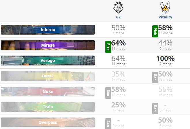 csgo比分网|BLAST欧洲春决:G2巨大优势惨遭Vitality翻盘