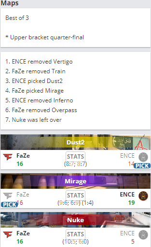 csgo比分直播｜BLAST春决： FaZe以2-1比分击败ENCE赢得比赛