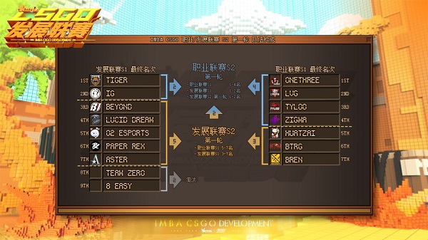 IMBA CSGO系列联赛再次开启，赛制全面升级！