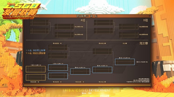 IMBA CSGO系列联赛再次开启，赛制全面升级！
