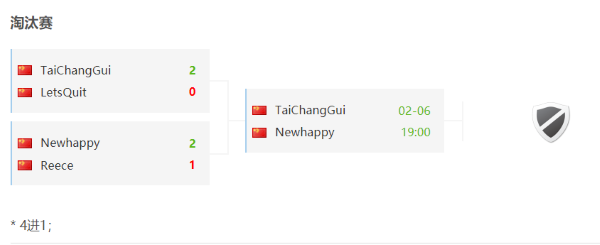 淘汰赛:newhappy首战失利后复仇siegetower进军半决赛
