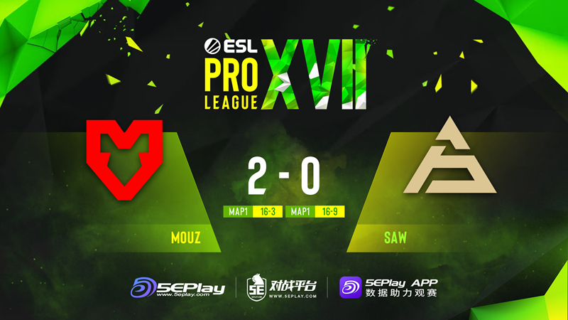 EPL S17 B组汇总：FURIA和MOUZ收获首胜_5EPlay - 5EPlay赛凡网