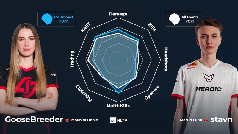 【HLTV出品】那些顶级女子职业选手的模板都是?_5EPlay - 5EPlay赛凡网