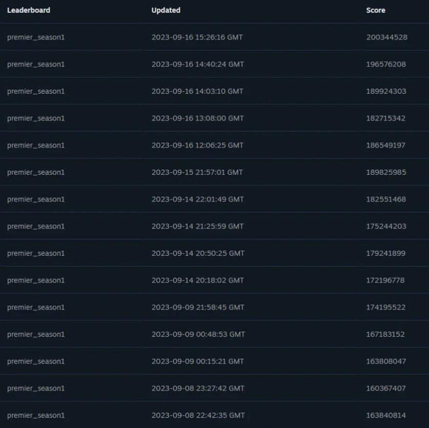 CSer：如何在STEAM页面查看CS2的段位历史_5EPlay - 5EPlay赛凡网