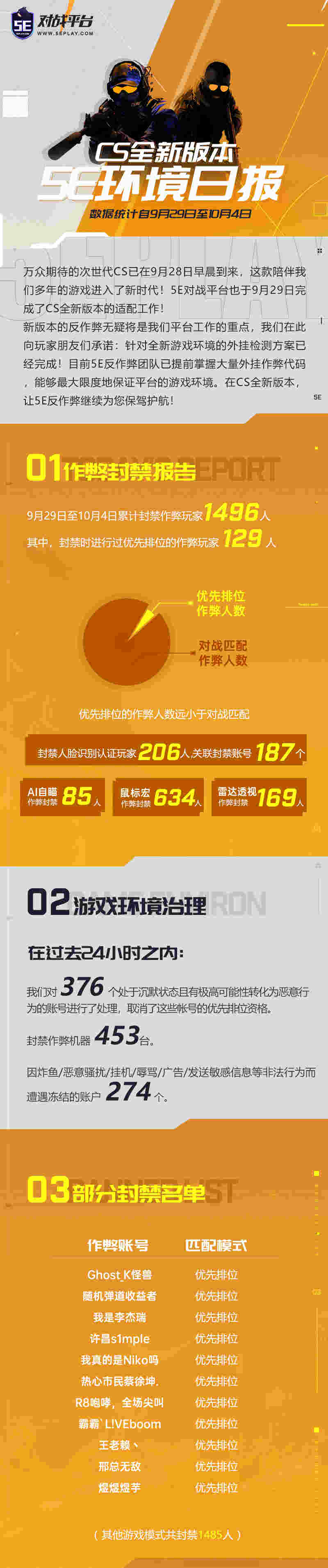 csgo排行_CS新版本段位排行:已有两人分数超40000分!(2)