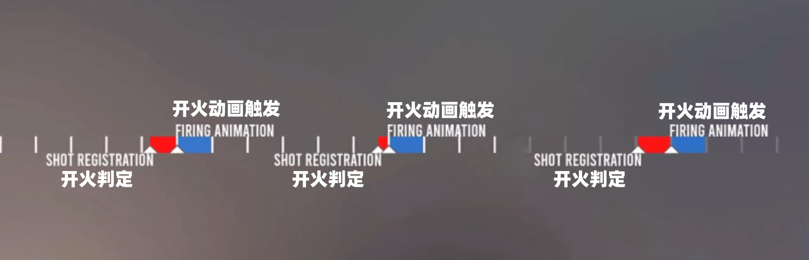 CS新版本科普#1 手感怪怪的？因为Sub-Tick太准了_5EPlay - 5EPlay赛凡网