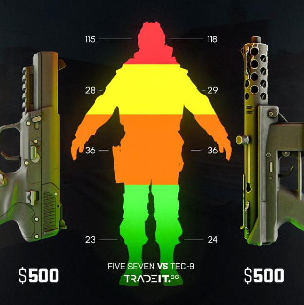 枪械对比：Tec9和FN57，你会优先选择哪款？_5EPlay - 5EPlay赛凡网