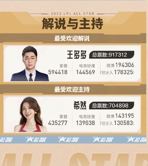 年度最受欢迎解说!王多多发文:“谢谢朋友们!”_5EPlay - 5EPlay赛凡网