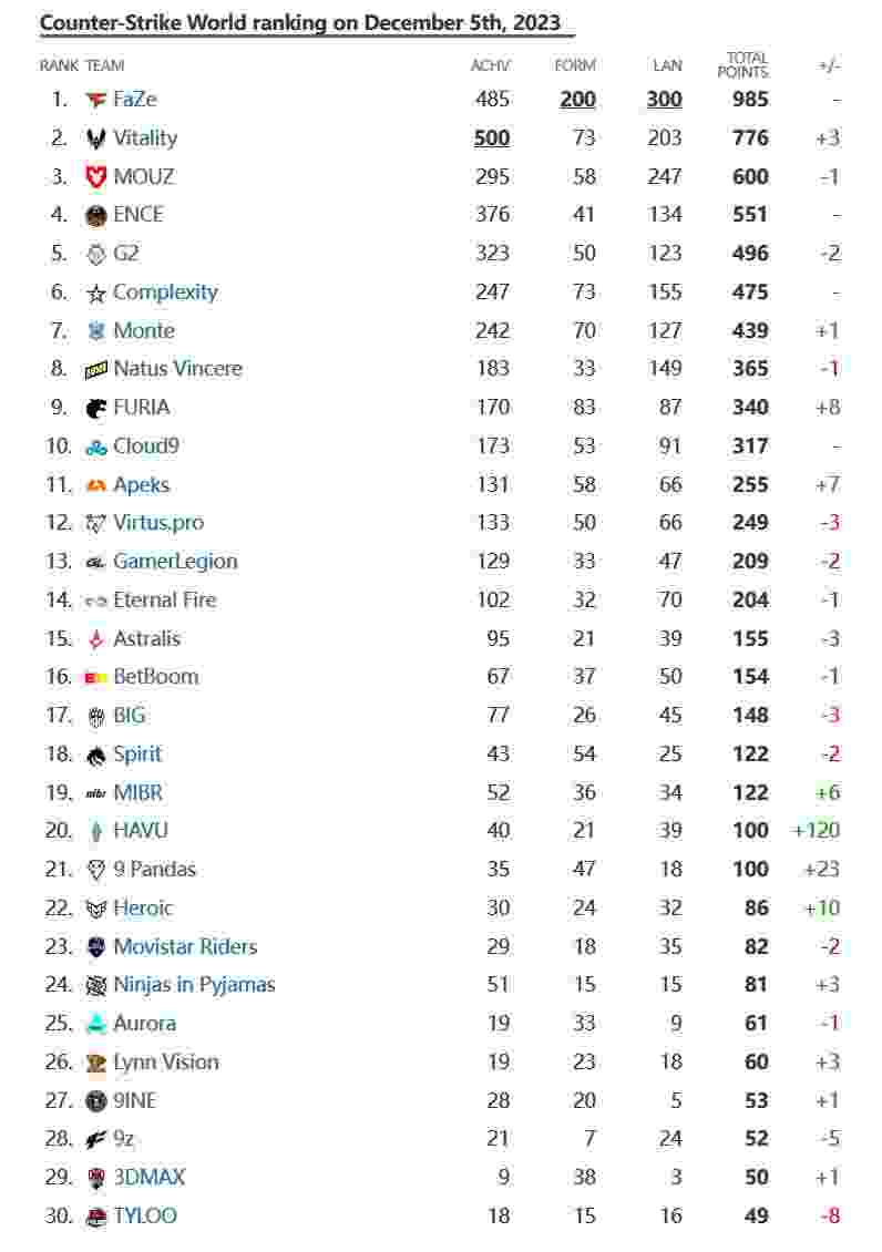 死飞排行_产品资讯_东方财富网(2)