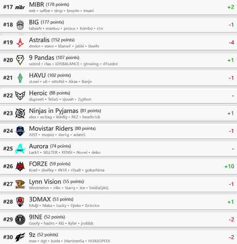 eve排行_《浩劫前夕》开发商Fntastic宣布倒闭,游戏停止更新并下架(2)