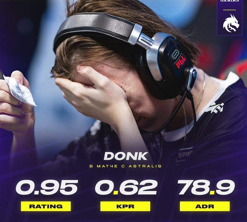 0.95 Rating Donk对阵Astralis打出2024年单图最差数据_5EPlay - 5EPlay赛凡网