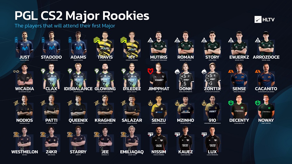 HLTV统计：PGL哥本哈根Major是38名选手生涯第一届Major_5EPlay 5EPlay赛凡网