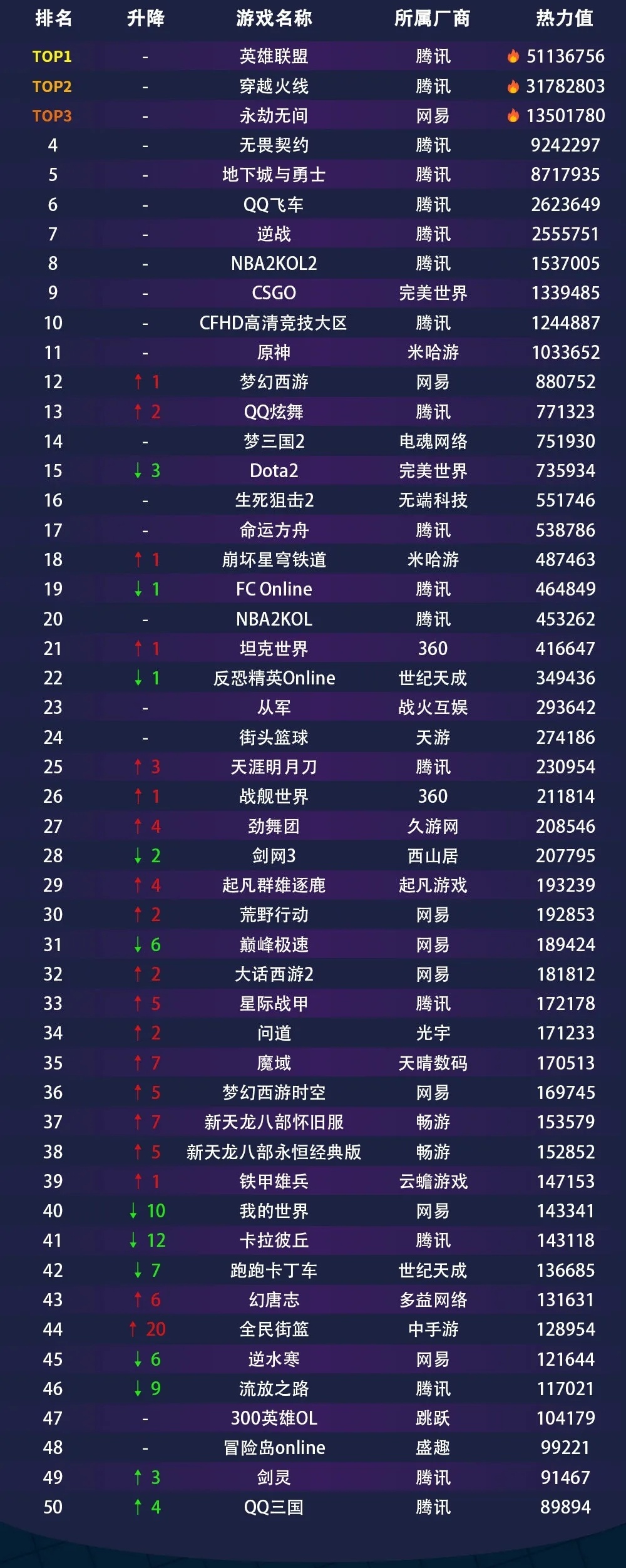 中国网络游戏排名前十