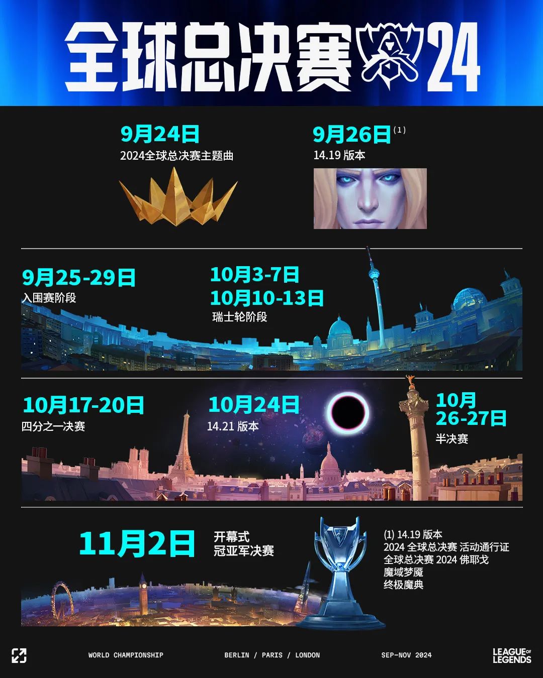 2024英雄联盟全球总决赛观赛指南_5EPlay - 5EPlay赛凡网