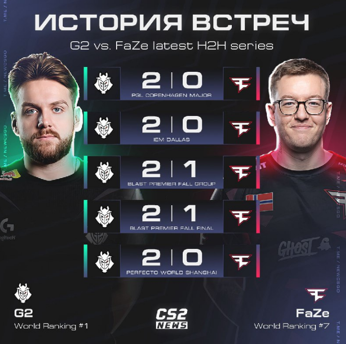 G2-FaZe交手记录：G2已五擒FaZe_5EPlay - 5EPlay赛凡网