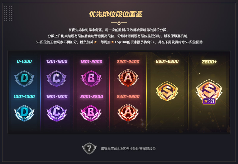 2025 S2赛季更新公告 天梯段位体系诚意回归_5EPlay - 5EPlay赛凡网