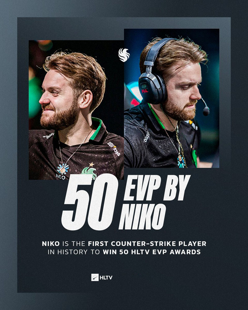 NiKo收获第50个HLTV EVP,领先第二名14个_5EPlay - 5EPlay赛凡网