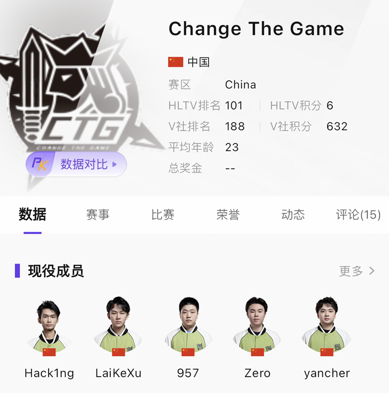 XPL战队巡礼 | CNCS人才储备库，无法忽视的顶级枪男们！