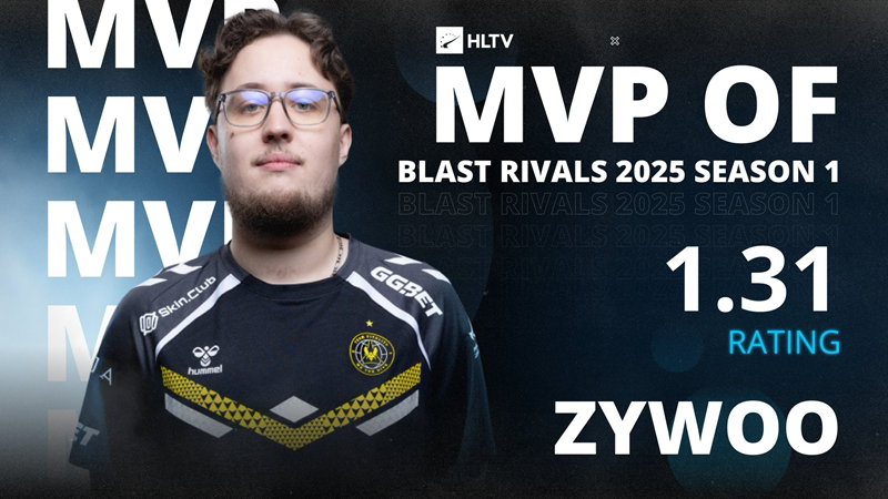 BLAST巅峰赛S1圆满落幕！ZywOo斩获MVP荣膺CSGO年度最佳选手