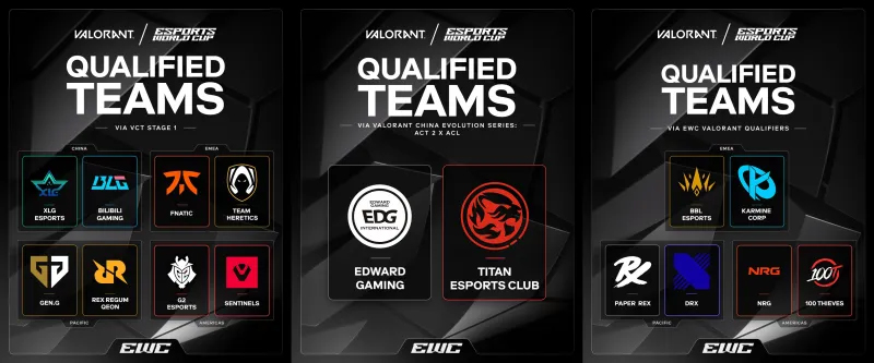 EWC无畏契约项目参赛队伍名单：XLG、BLG、EDG、TEC等队在列