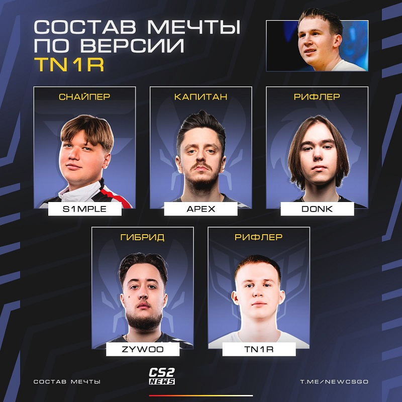 tN1R分享梦之队阵容：s1mple、donk和ZywOo三人由apEX指挥