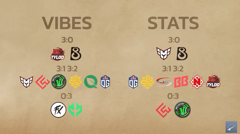HLTV编辑NER0/Striker预测奥斯汀Major：TYLOO或3-0晋级 HEROIC存争议