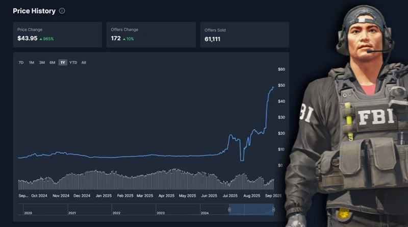 CS2探员皮肤价格暴涨500%真相：FBI狙击手1年翻10倍，是市场操纵还是绝版效应？
